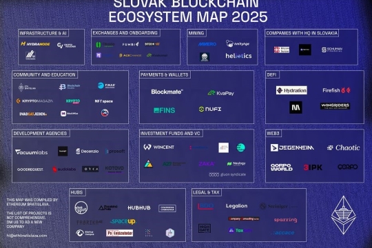 Taxium na mape slovenského blockchainového ekosystému